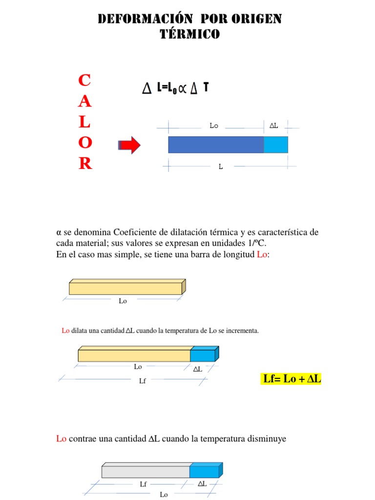 Esfuerzo y Defor - Temperatura | PDF | Artes del Lenguaje y ...