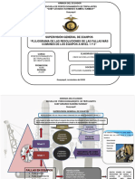 Flujograma de Las Resoluciones de Las Fallas Más Comunes de Los Equipos A Nivel 1 y 2.
