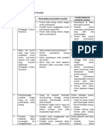 LK. 1.2 Eksplorasi Penyebab Masalah - USWATUN KASANAH - BIOLOGI