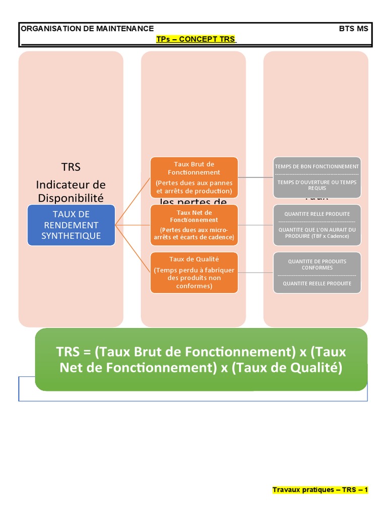 Calcul du TRS et temps de rendement | PDF