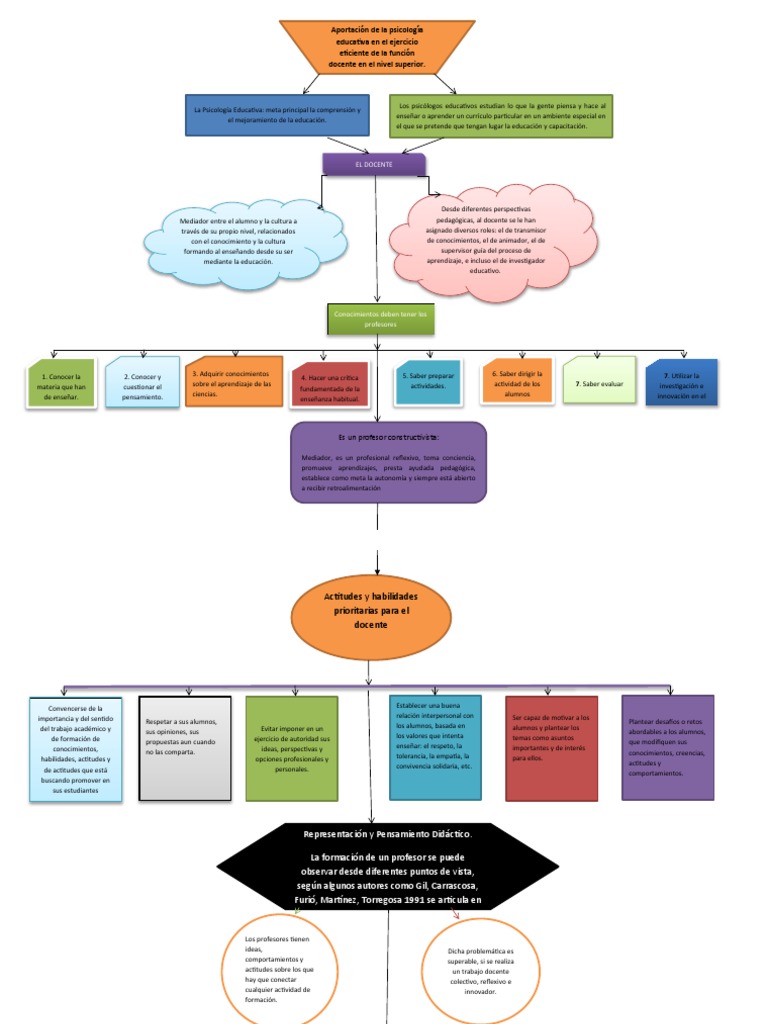 Mapa Conceptual Pdf Maestros Aprendizaje