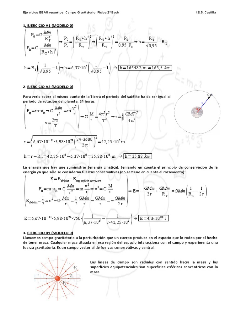 ejercicios-resueltos-sobre-el-campo-gravitatorio-terrestre-y-sat-lites