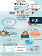 Infografía de Inclusión Laboral
