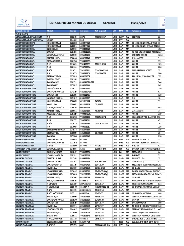 新品　タイガー　サハラ　1.2L Lista de Precios de Repuestos Renault | PDF | Transporte