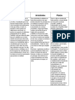 Cuadro Comparativo Sócrates Aristoteles Platon