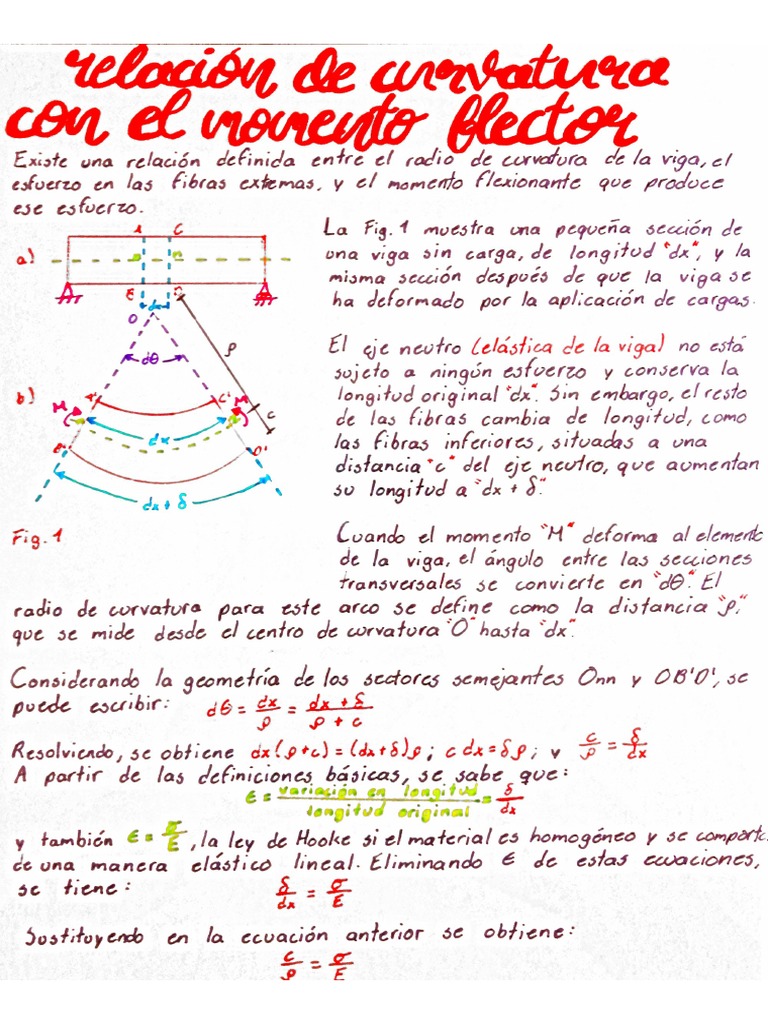Relacion de Curvatura Con El Momento Flector | PDF