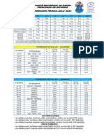 Resumen Dirección Técnica Editado 2012