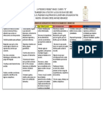 Listado de Aprendizajes Abordados en El Periodo de Noviembre 2021 A Febrero 2022