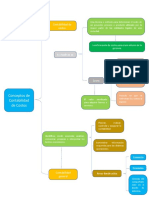 Esquema de LLaves