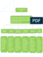 Analisis de Mercados (Mapa Conceptual)