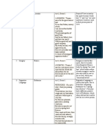 Analyzing Authors Language