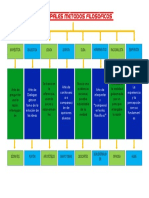 cuadro sinoptico PRINCIPALES MËTODOS FILOSÓFICOS