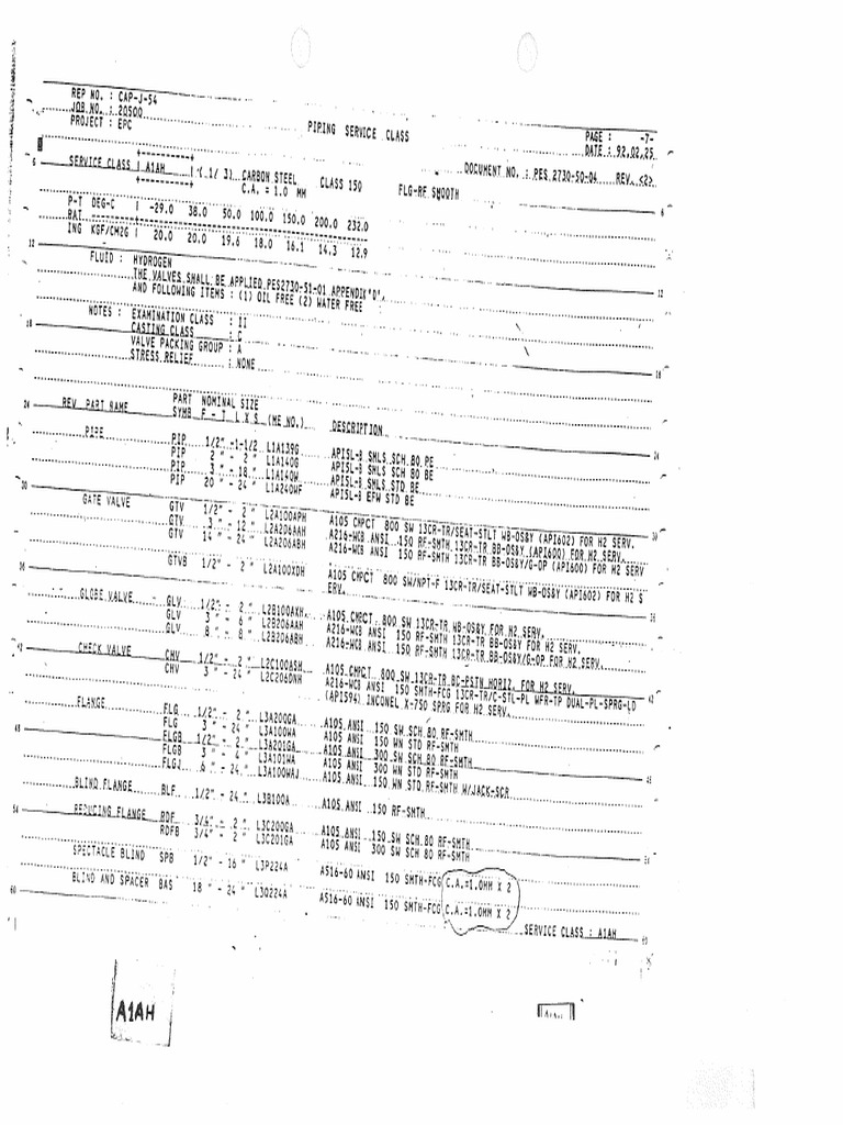 A1AH Piping Class PDF