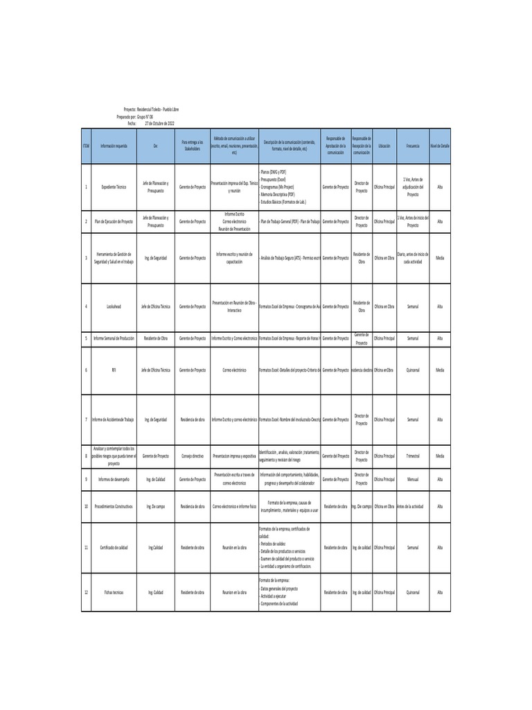 Matriz De Comunicaciones Pdf Business