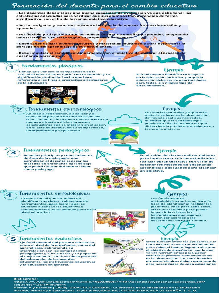Formación Docente para el Cambio Educativo | PDF | Maestros | Método de ...