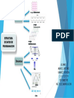 Estructuras de Datos de Programacion Manuel Ramirez V-31331319 Itc