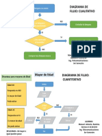 Diagrama Cualitativo y Cuantitativo Manuel Ramirez v-31331319