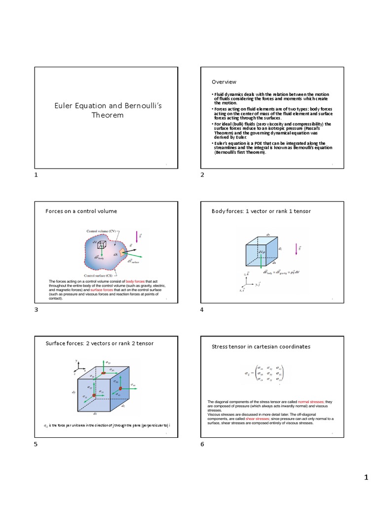Fluid Dynamics Forces An Overview of Euler's Equation, Bernoulli's