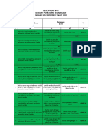 Format SPM