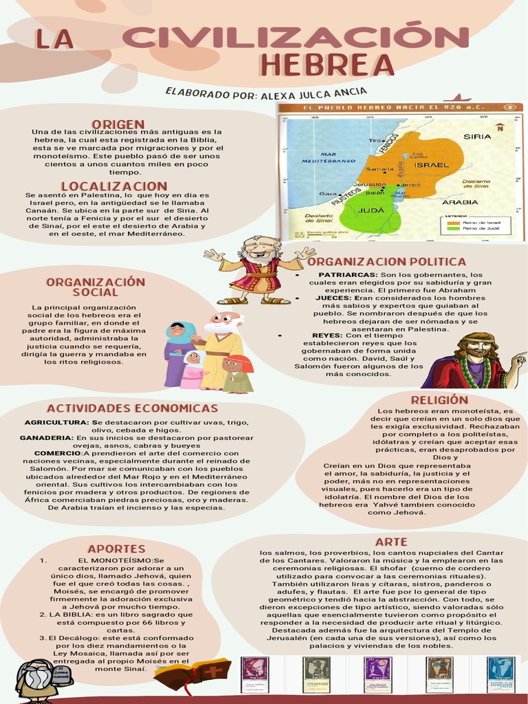 HEBREOS | PDF