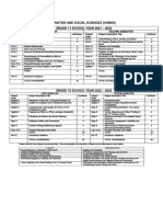 Self Learning Modules From Deped Commons Compiled Pdf