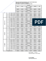 Jadwal Kegiatan P5