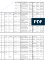 Jadwal Seminar Proposal KTI Revisi