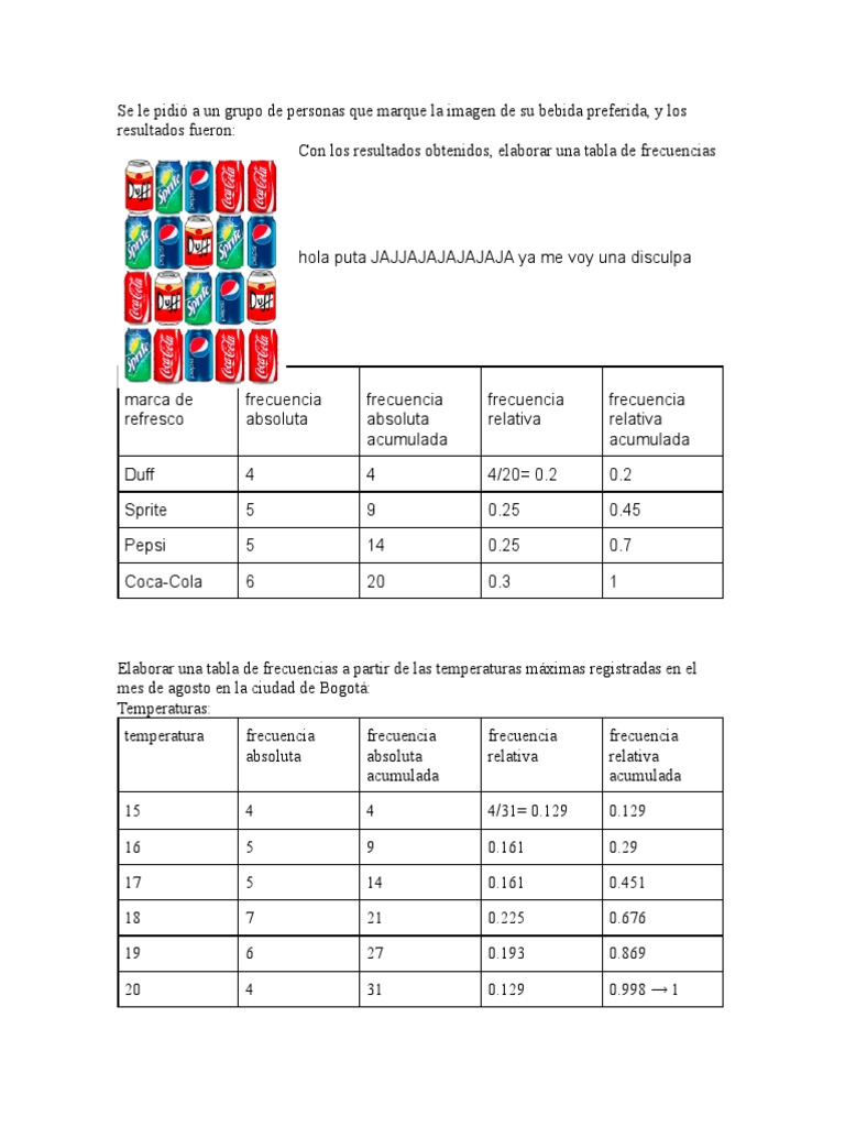 Copia de Tabla de Frecuencias DNOA | PDF | Bebida | Refresco