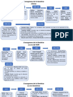 Infografia Biologia 2