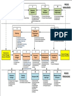 Business Process DT PedulI R7.31052022