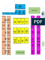 Seat Plan G7 Magsaysa 2022 2023