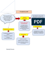 Mapas de Parasitologî