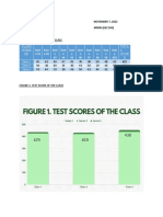Class Numb ER Tota L Scor E: Table 1. Test Score of The Class