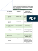 Identificacion Del Peligro y Evaluacion Del Riesgo