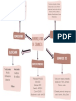 Mapa Mental Diagrama de Lluvia de Ideas Con Formas Orgánicas Marrón