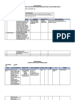 Analisis Capaian Pembelajaran