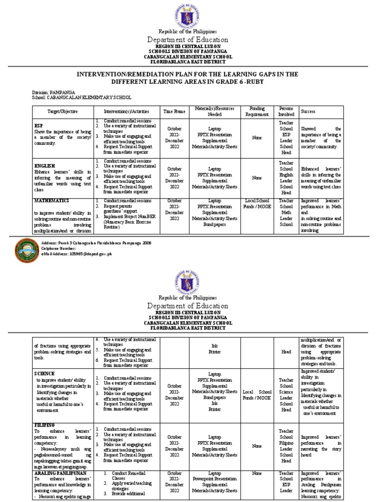A4 Landscape | PDF | Teachers | Learning