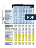 Costo Planta Diario 2022 Sem - 17