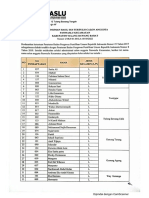 Pengumuman Hasil Tes Tertulis Panwaslu Kecamatan Tubaba