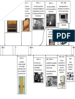 Línea Del Tiempo de Ética