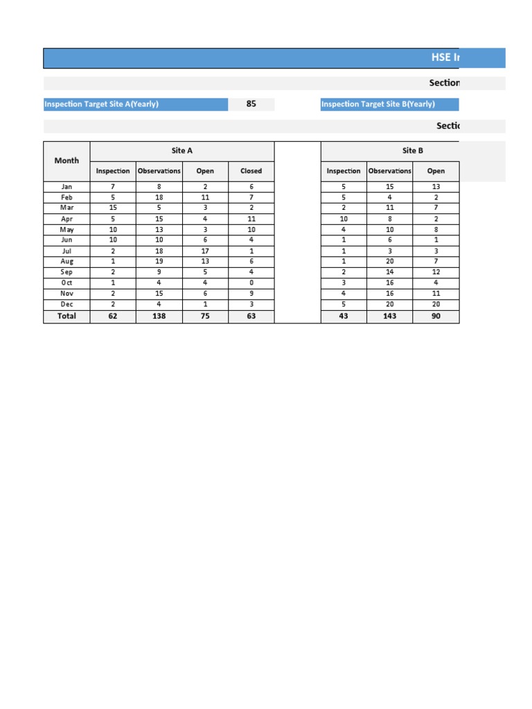 HSE Inspection Dashboard Overview | PDF