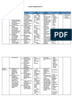 Silabus Kelas 6 Tema 4