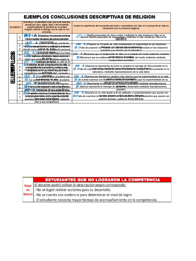 Ejemplos de Conclusiones Descriptivas de Religión | PDF | Dios | Amor