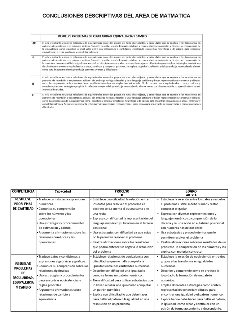 Conclusiones Descriptivas Matemáticas 2025 | PDF | Geometría | Aprendizaje