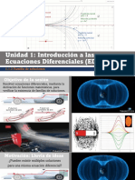 Clase 4 Familia de Soluciones