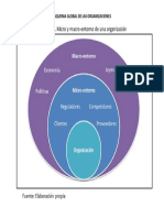 Entorno Global esquema