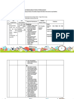 LK.3 Format Desain Pembelajaran