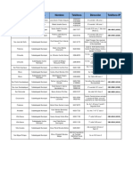 Directorio Subdelegaciones