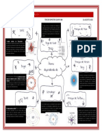 Mapa Mental Átomos Química