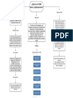 Qué Es El VSM, Usos y Aplicaciones